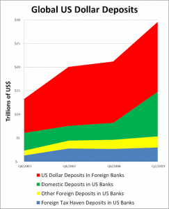 Global_USD_Deposits_Chart_A