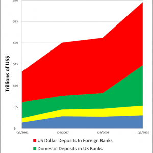 Global_USD_Deposits_Chart_A